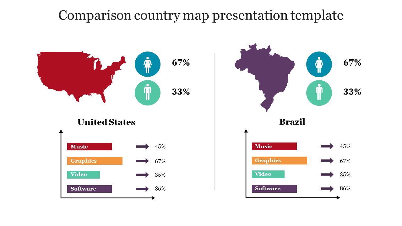 Comparison country map presentation template